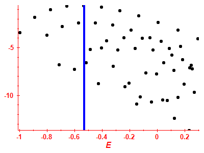 Strength function log